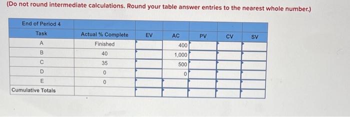 Given the following project network and baseline