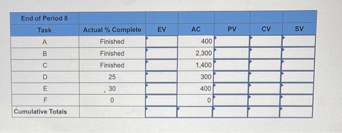 Given the following project network and baseline
