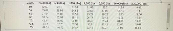 Microtech Incorporated has decided to package its