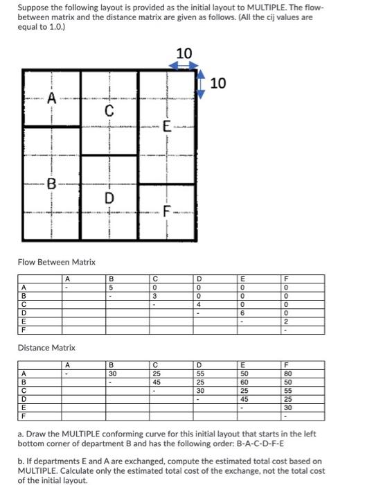 Suppose the following layout is provided as the