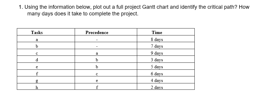 1. Using the information below, plot out a full