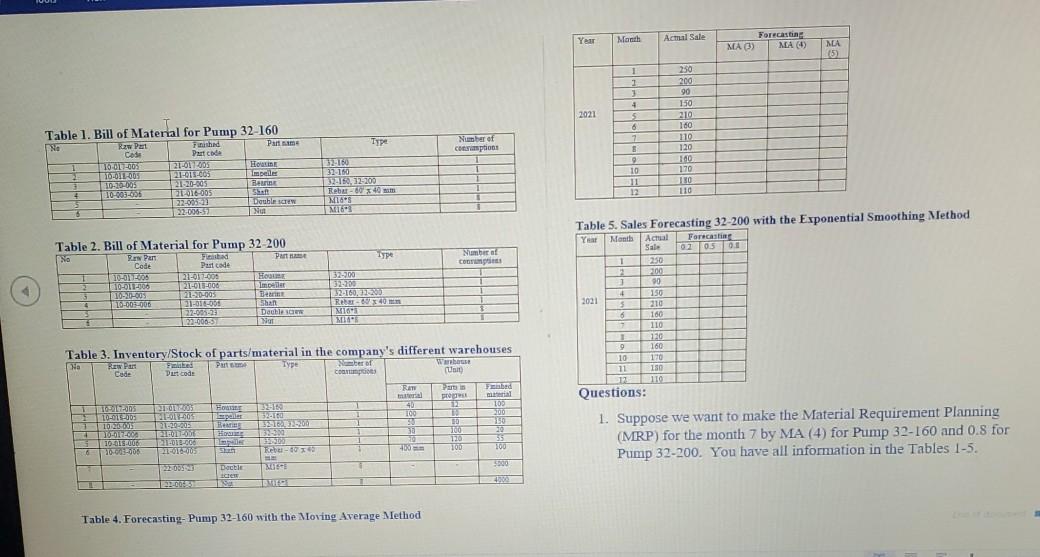 In case you want the full case study, you can