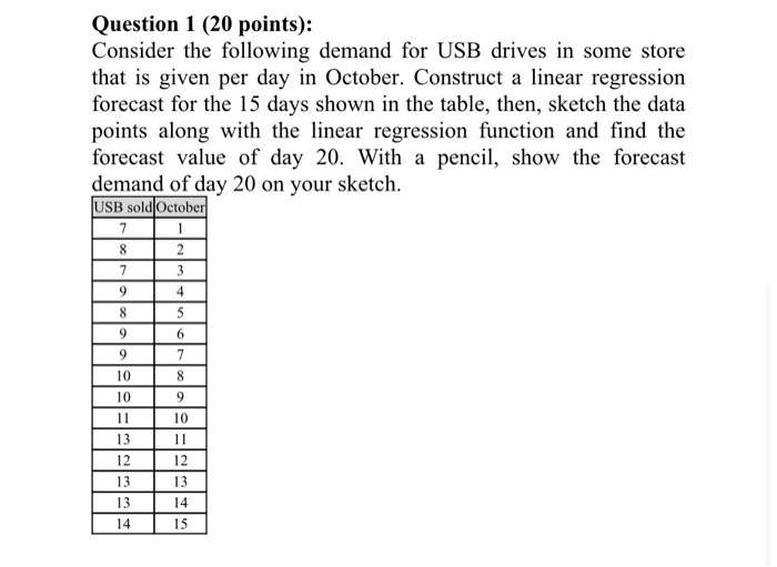 production and inventory system Question 1 (20