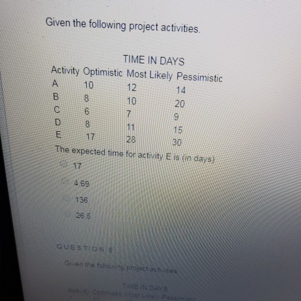 Given the following project activities. TIME IN