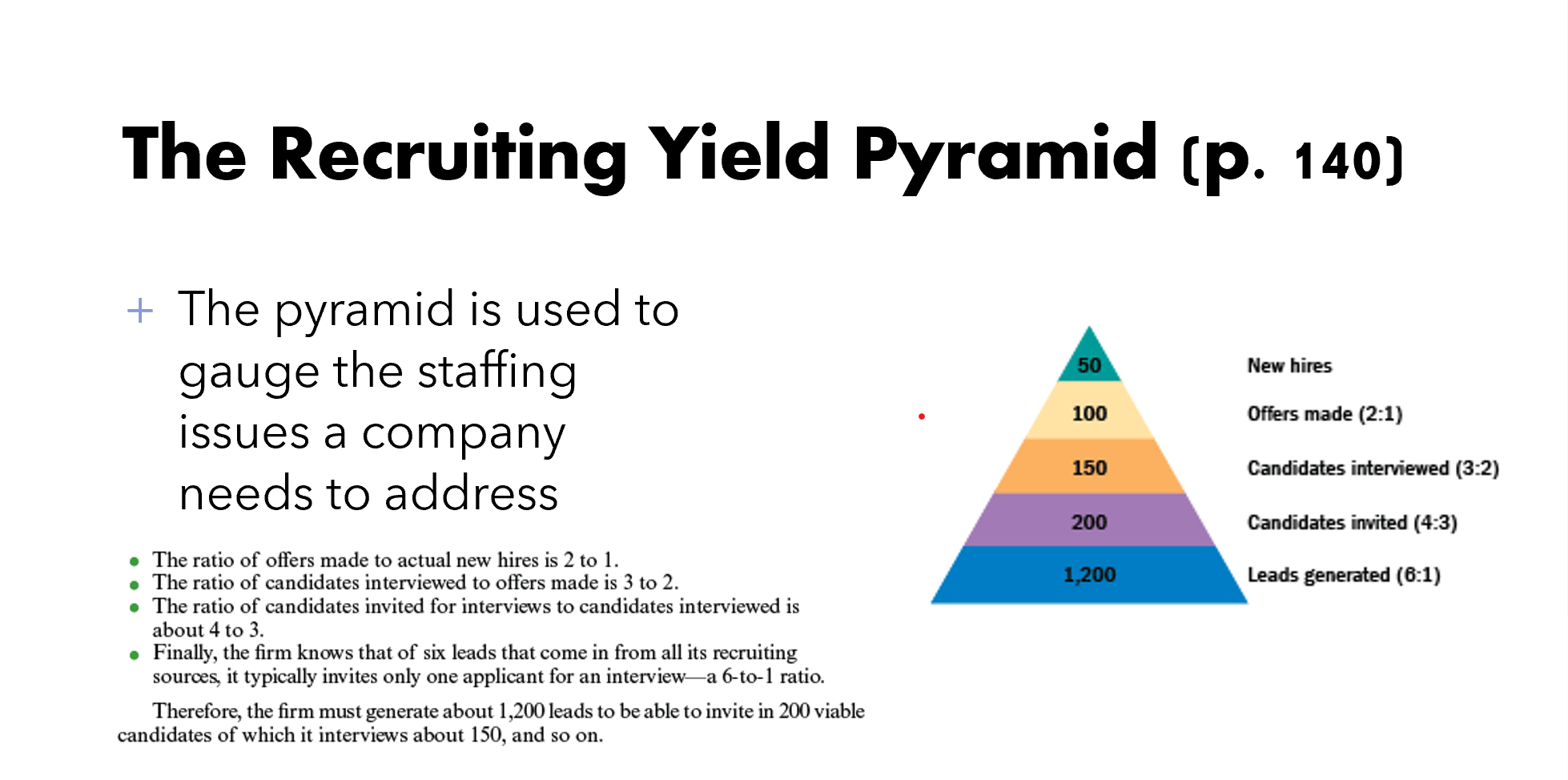 This small assignment is to check whether you