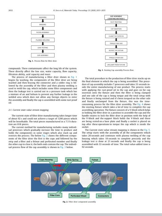 Identify the Key Performance Indicators (KPIs -
