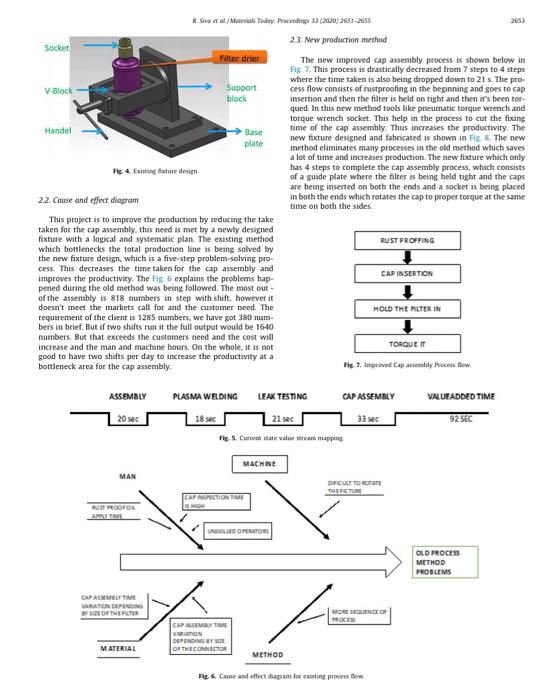 Identify the Key Performance Indicators (KPIs -