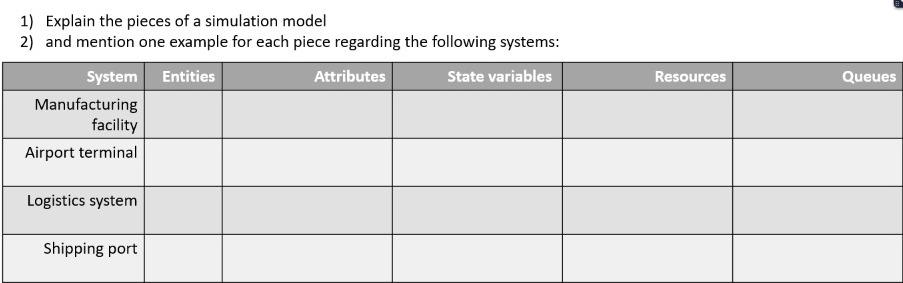 NEED URGENT SOLUTION PLEASE:(. Resources Queues