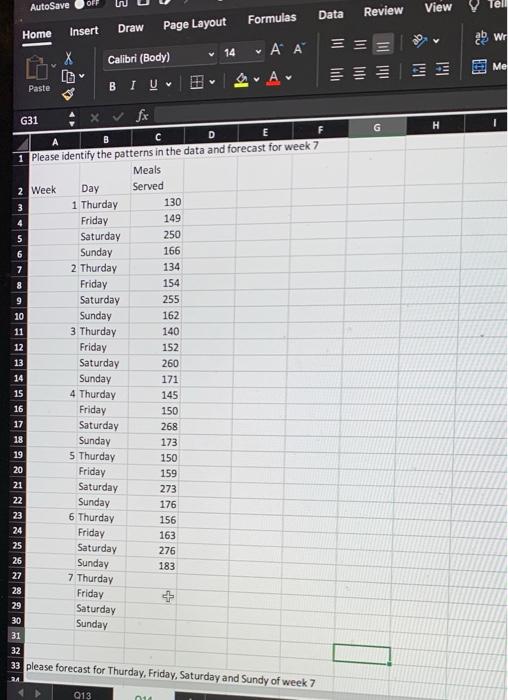 Please help me identify the patterns in the data