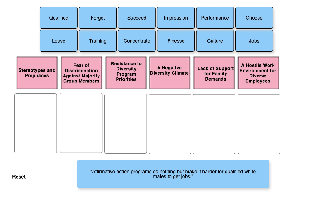 Organizations face myriad barriers and obstacles