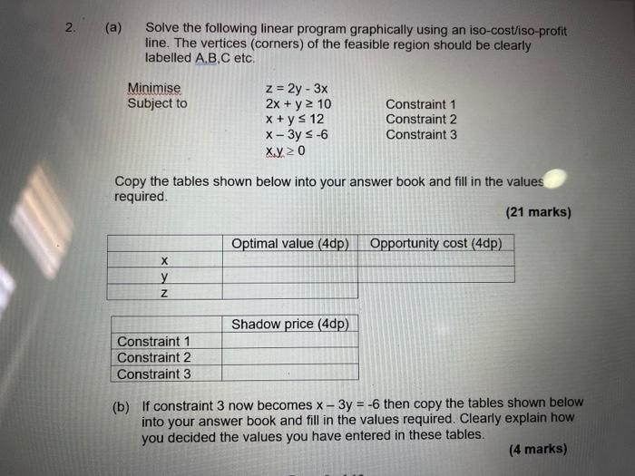 2. (a) Solve the following linear program