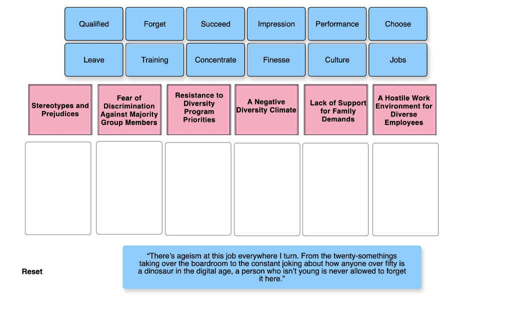 Organizations face myriad barriers and obstacles