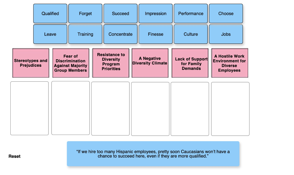 Organizations face myriad barriers and obstacles