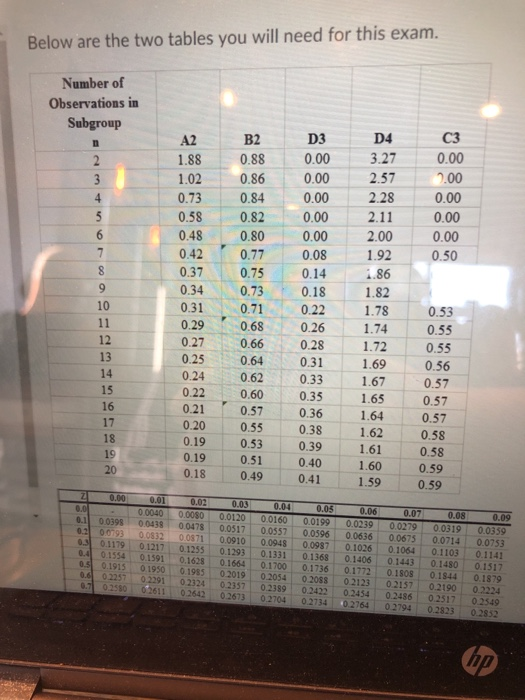 Below are the two tables you will need for this