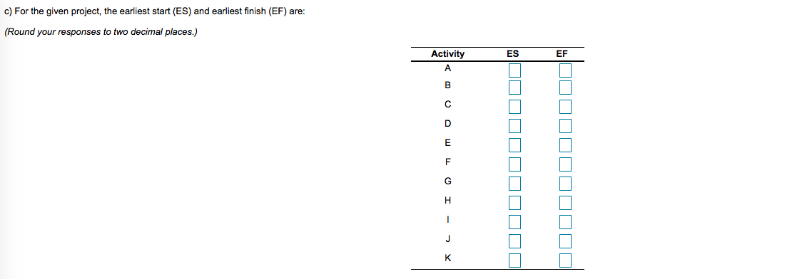 c) For the given project, the earliest start (ES)
