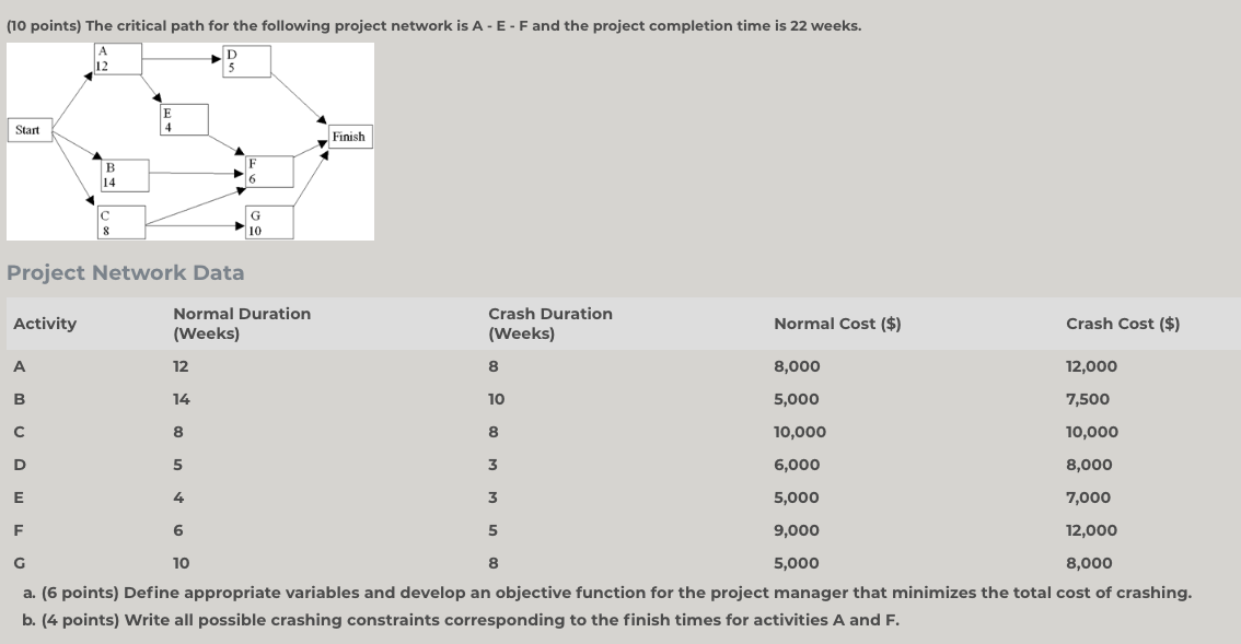 (10 points) The critical path for the following
