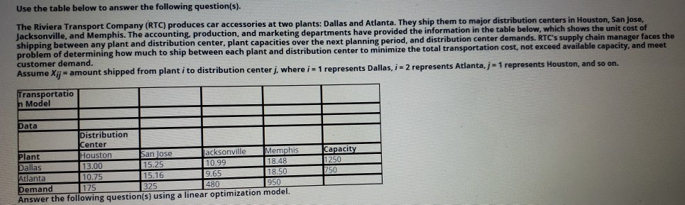 all three questions please Use the table below to