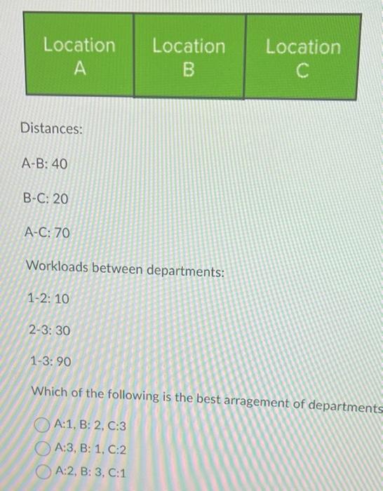 Distances: A-B: 40 B-C: 20 A-C: 70 Workloads