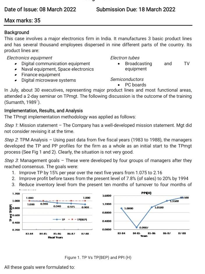 1 2 3 Question 1. Discuss the possible reasons in