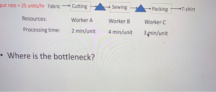 but rate = 25 units/hr Fabric Cutting Sewing