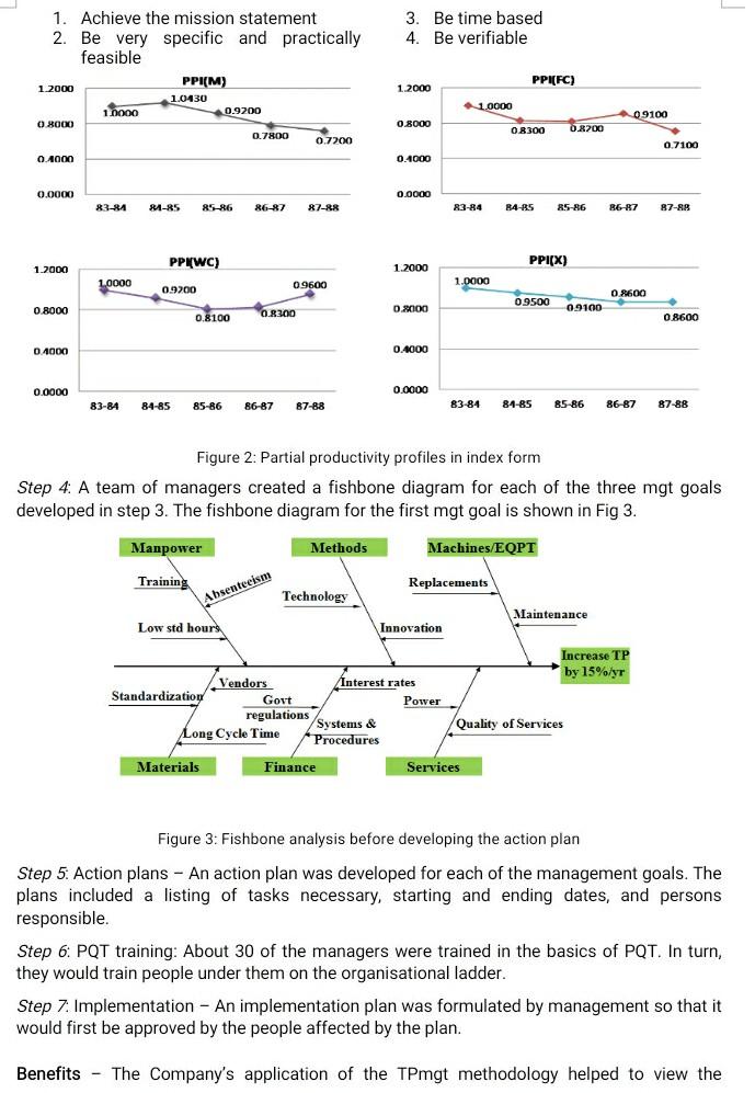 1 2 3 Question 1. Discuss the possible reasons in