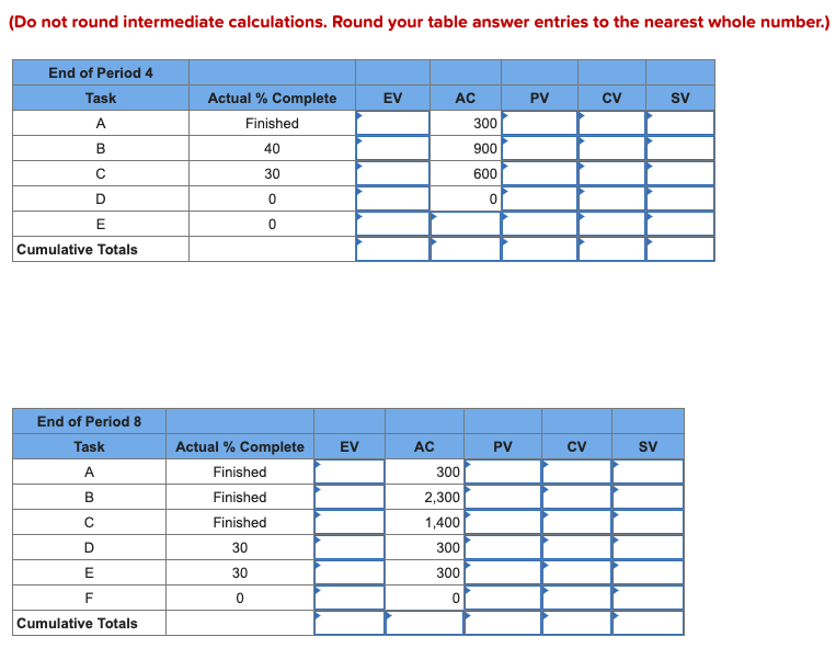 Given the following project network and baseline