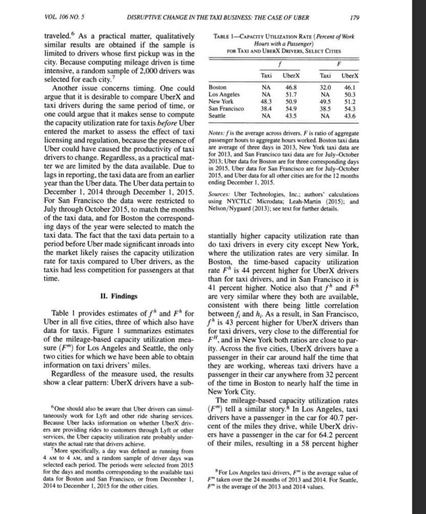 a. Describe why Uber's capacity utilization rate