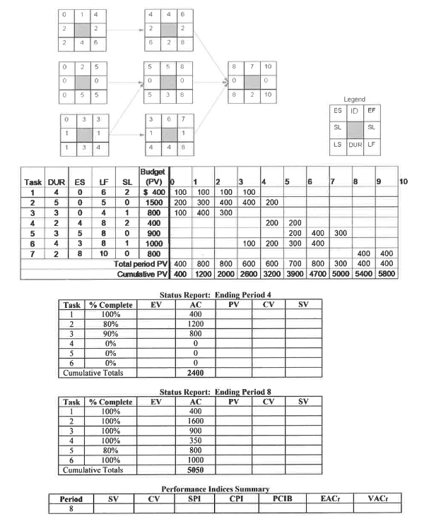 Given the following project network, baseline,