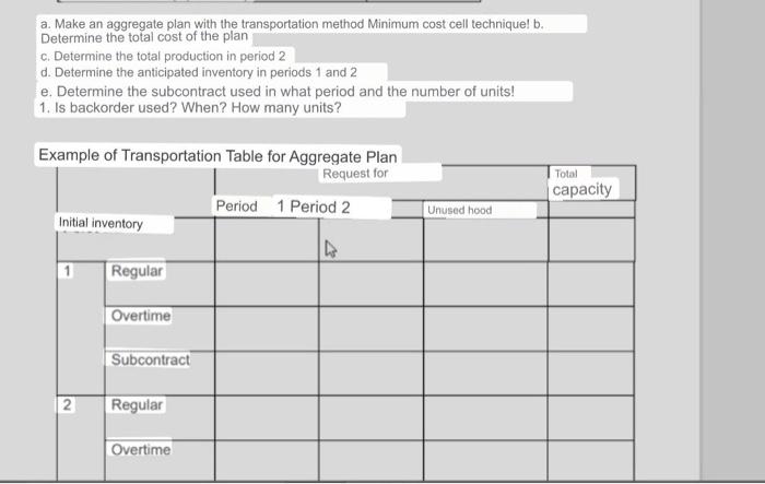 QUESTION 1. (VALUE 15) Based on the data on