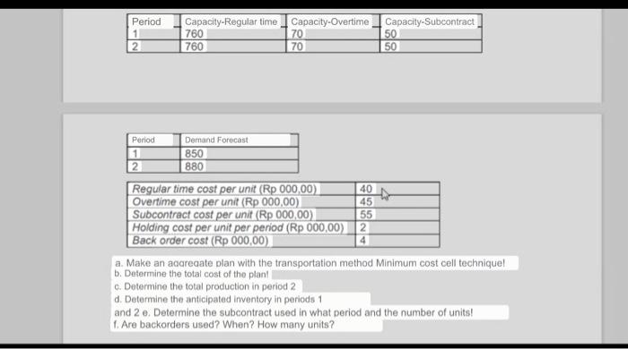 QUESTION 1. (VALUE 15) Based on the data on