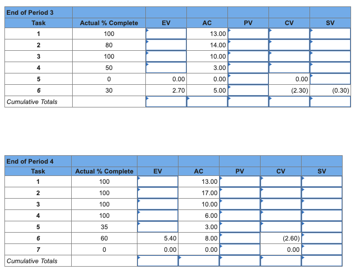 Given the project network and baseline
