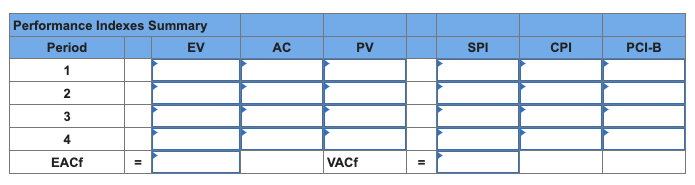 Given the project network and baseline