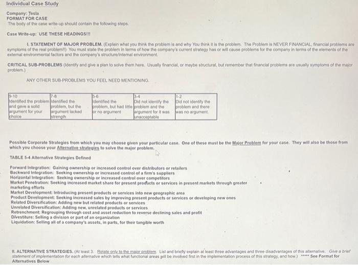 Individual Case Study Company: Tesla FORMAT FOR