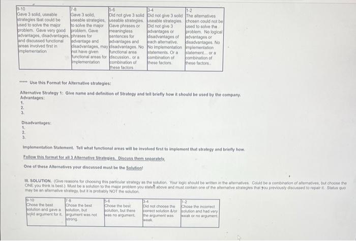 Individual Case Study Company: Tesla FORMAT FOR