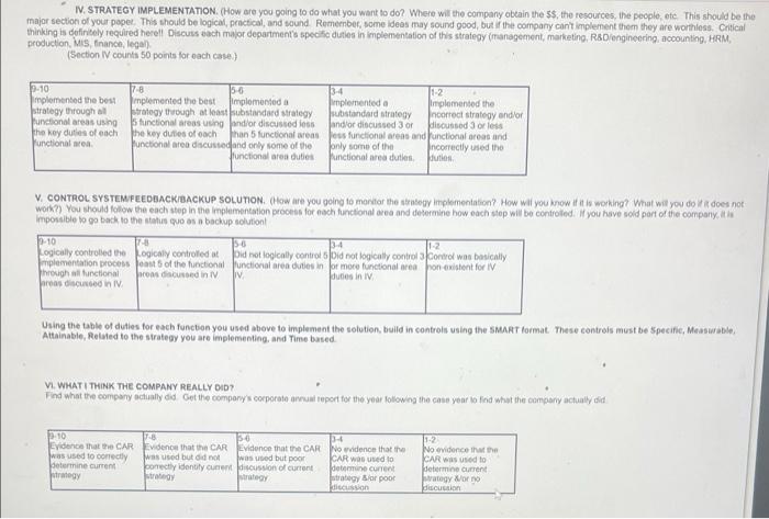 Individual Case Study Company: Tesla FORMAT FOR