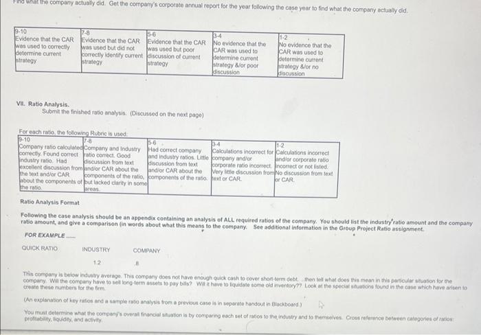 Individual Case Study Company: Tesla FORMAT FOR