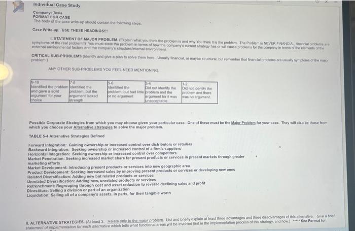 Individual Case Study Company: Tesla FORMAT FOR