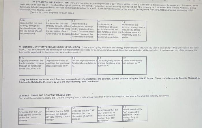 Individual Case Study Company: Tesla FORMAT FOR