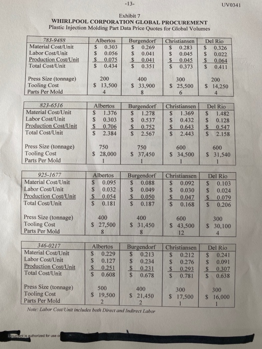 I have to make a regression analysis chart for
