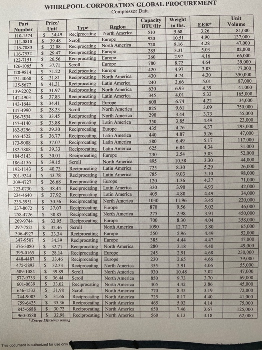 I have to make a regression analysis chart for