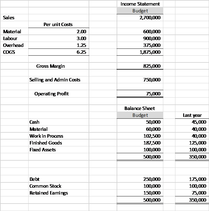Part C Bottoms-Up Operating Budget Answer the