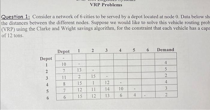 please solve using vrp with detailed steps by