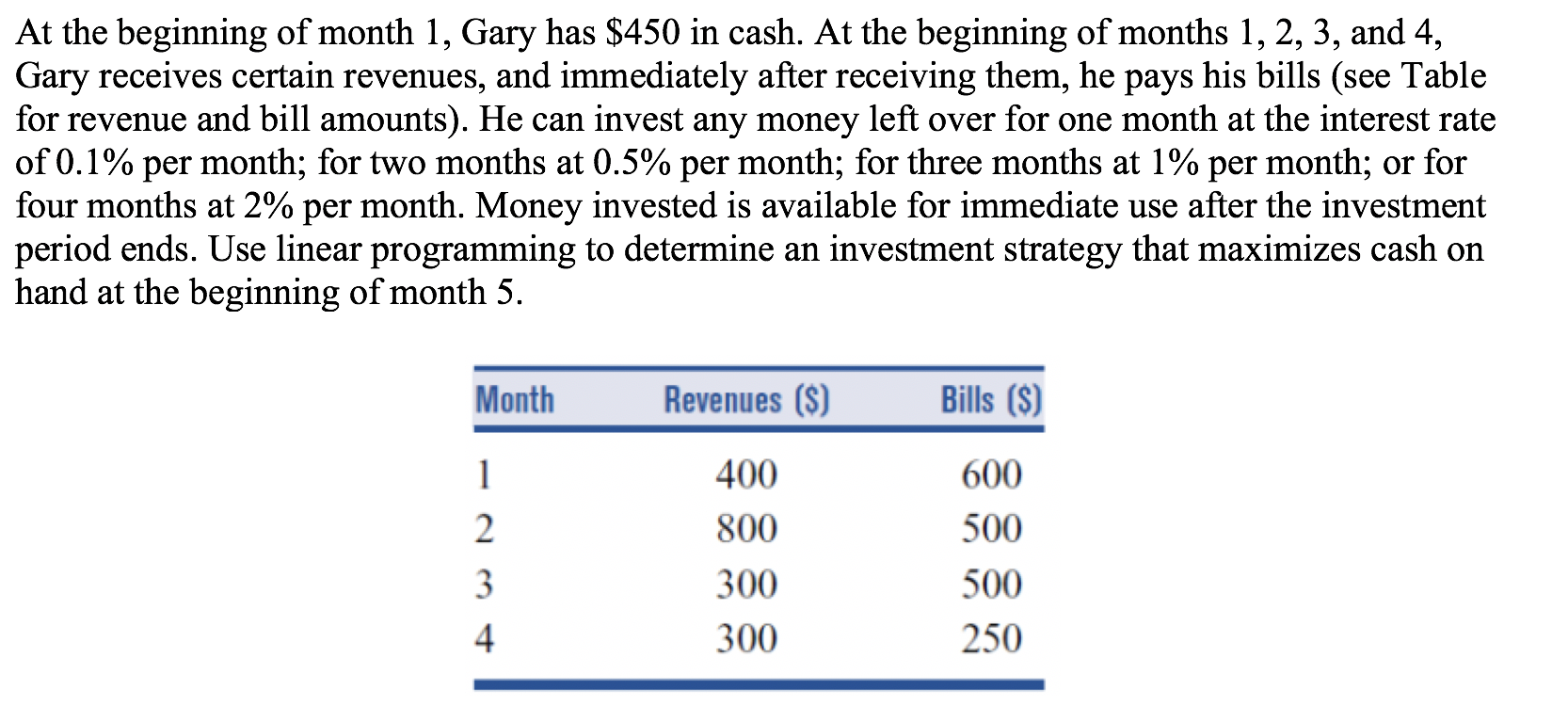 At the beginning of month 1, Gary has $450 in