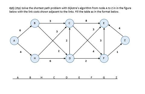 Q2) (25p) Solve the shortest path problem with