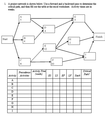 1. A project network is shown below. Use a
