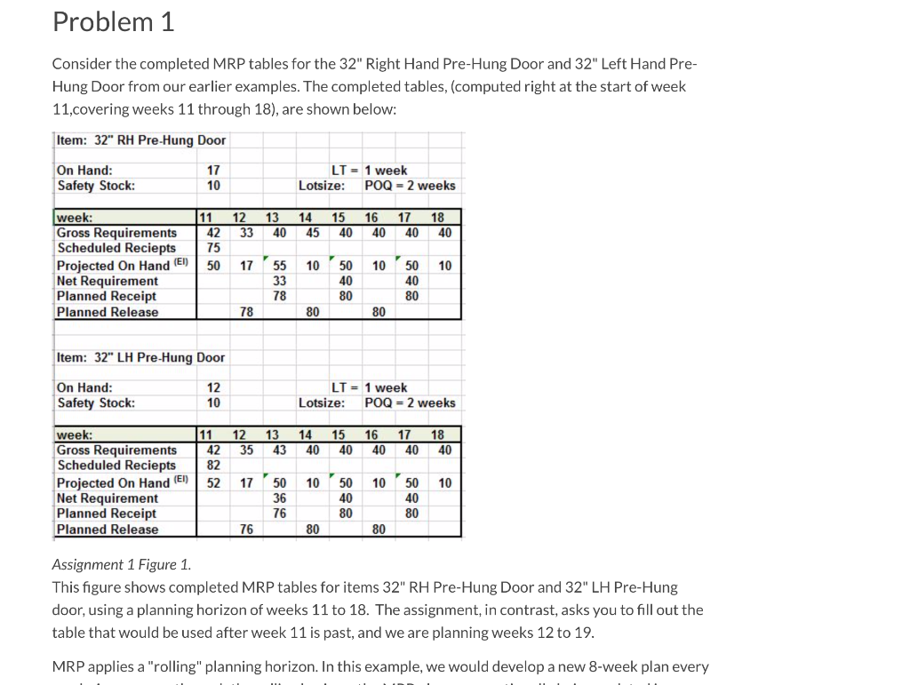 Problem 1 Consider the completed MRP tables for