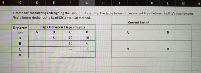 B D E H M A company considering redesigning the