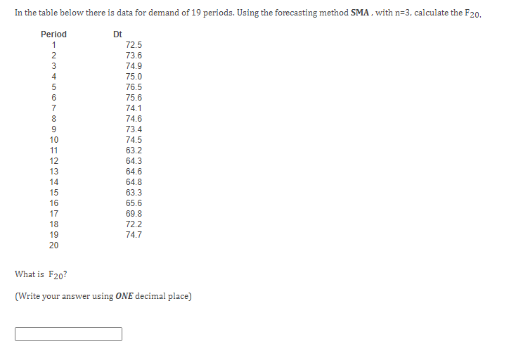 In the table below there is data for demand of 19