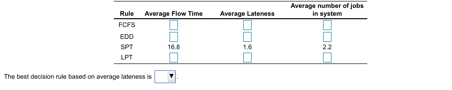Courtney is a programmer receiving requests each