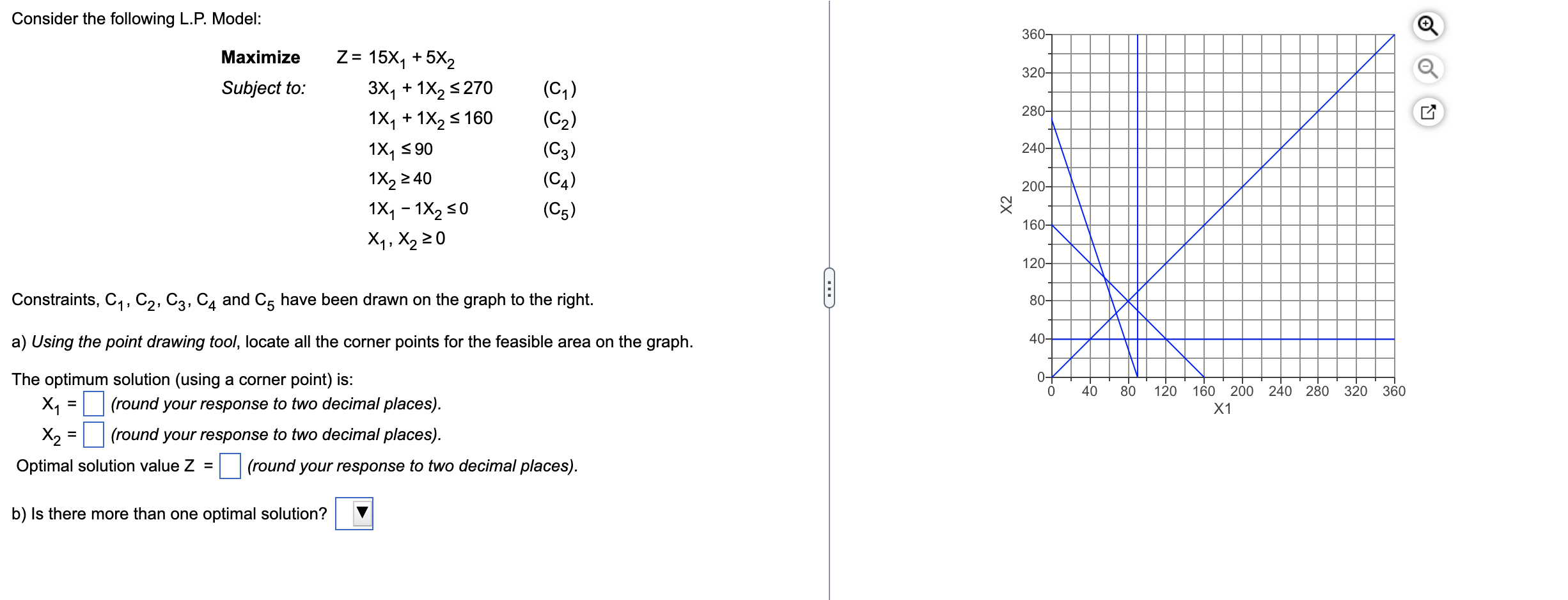 Consider the following L.P. Model: Maximize